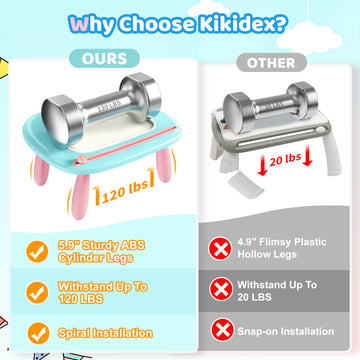 Kikidex Toddler Toys For 1 2 3 Years Old, Sturdy Magnetic Doodle Scribbler Board, Entertainment Toys For Kids, Reusable And No M
