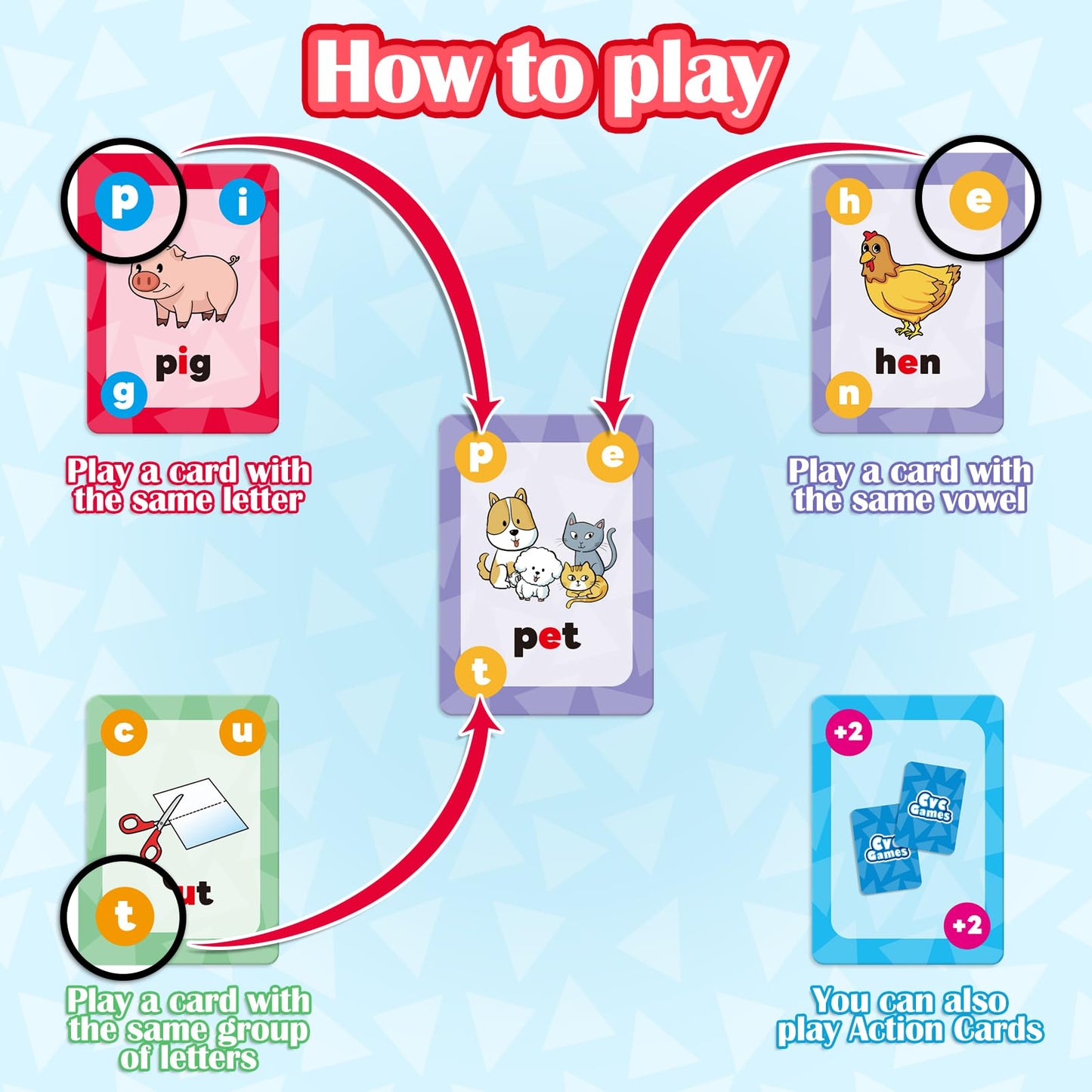 Broytain CVC Phonics Games for Toddlers,CVC Word Toy for Kids,Reading Card Game for Ages 4 5 6,Phonics Flash Cards to Learn Word