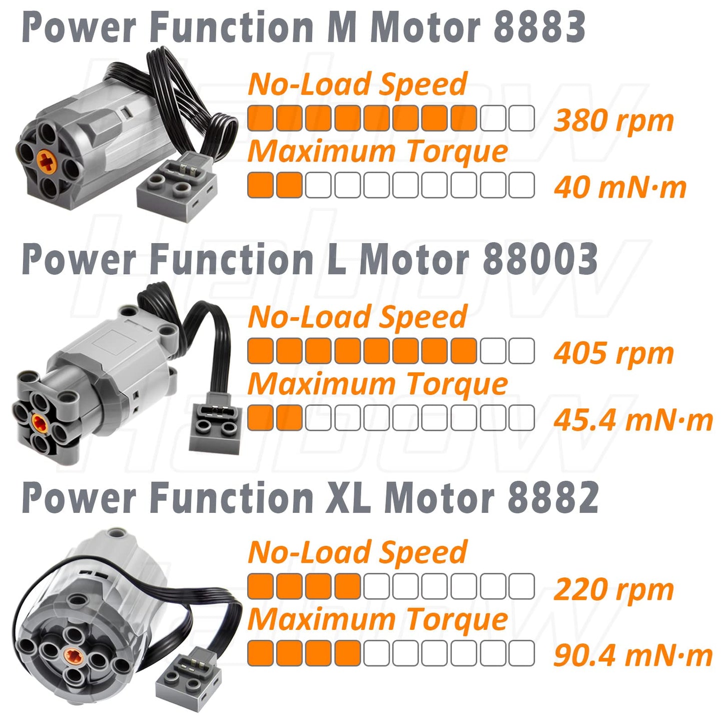 Habow 45Pcs Power-Function Technic-Parts Kit M/L/Xl/Servo/Train-Motor Ir Speed Remote Control Battery Box Ir Receiver Extension Wire Light Cord Control Switch Compatible With Lego-Motor-Kit.