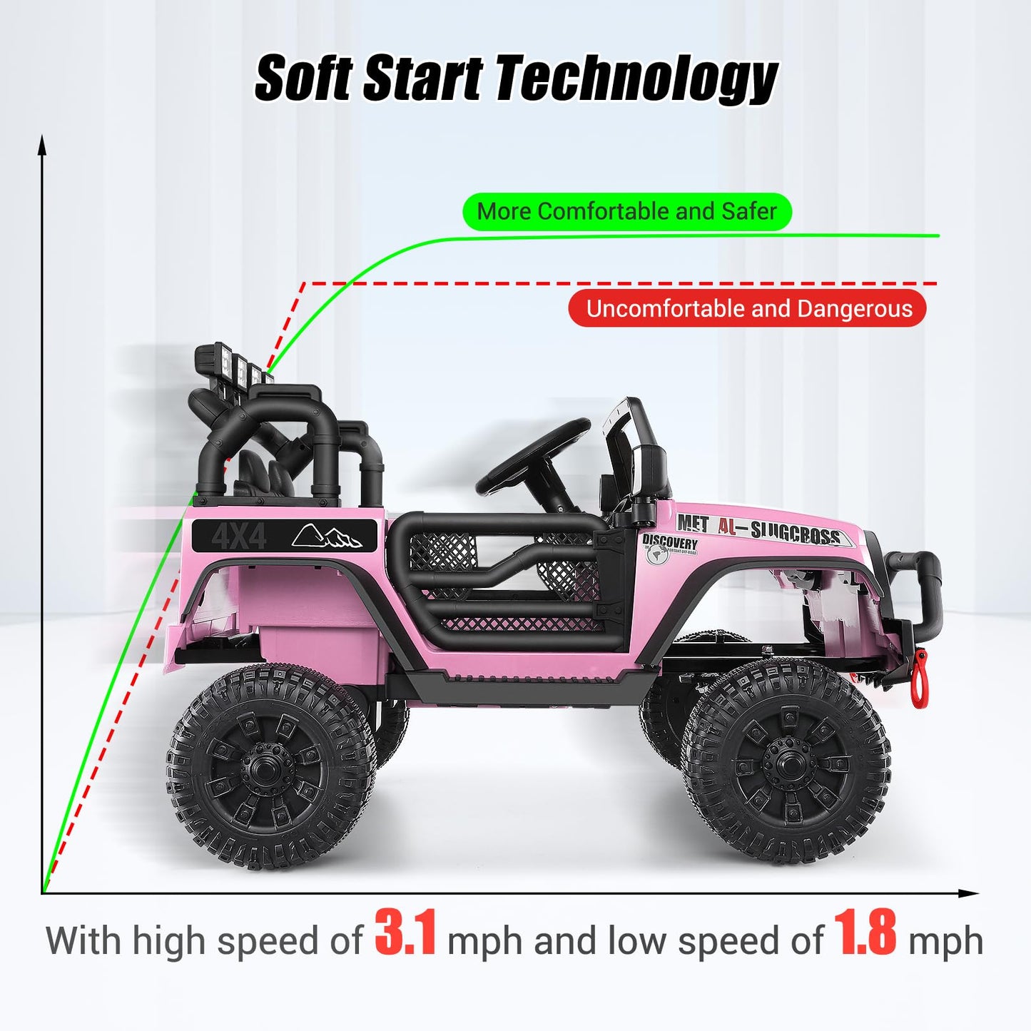 Hikole Kids Ride On Car Truck With Remote Control, 12V Electric Car For Kids, Battery Powered Cars W/Safety Belt,3 Speeds, Spring Suspension, Pink Jeeps Car For Girls