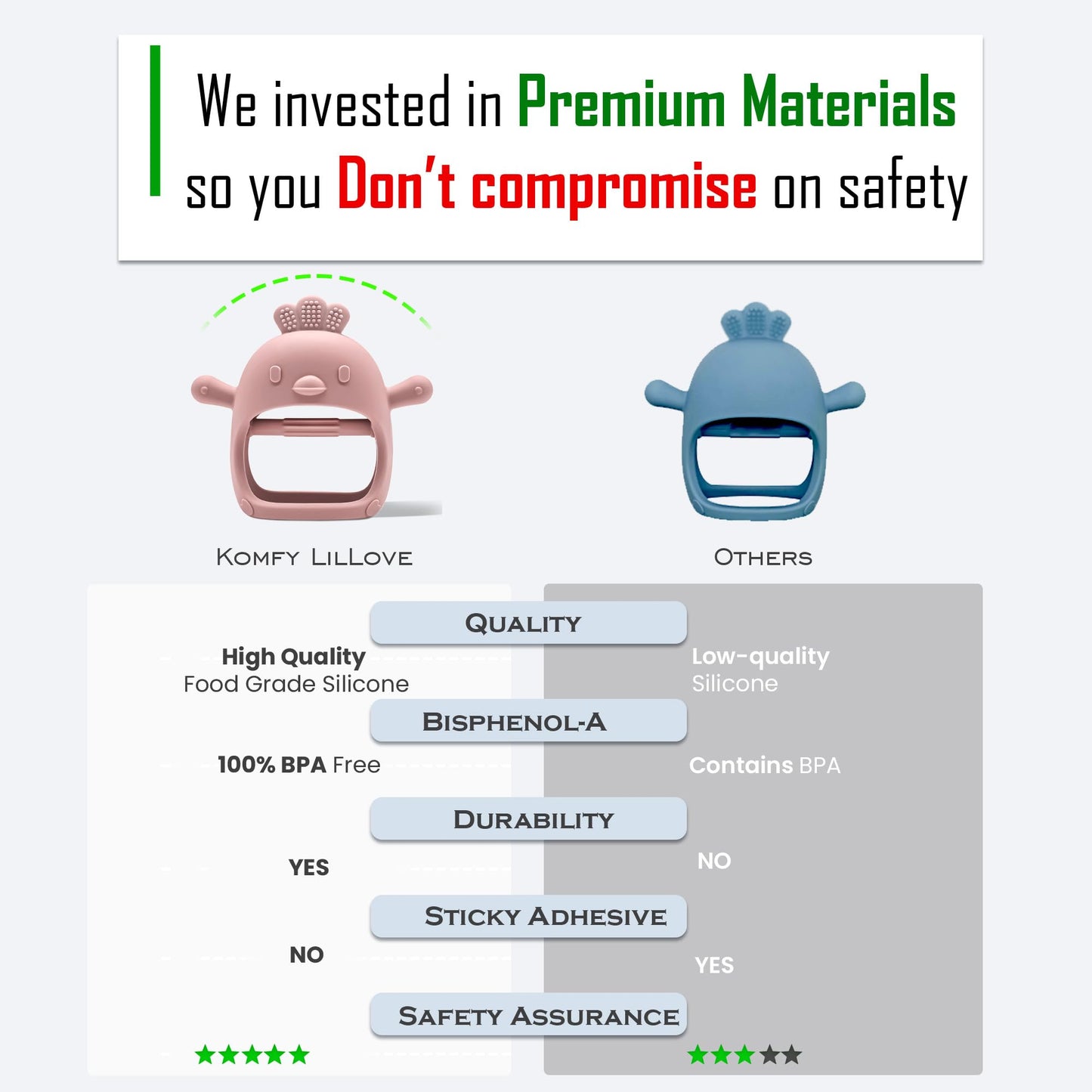 Baby Teething Toys By Komfy Lillove | Non-Toxic Infant Toys 0-6 6-12 Months | Cpc Certified Teething Mitten | No Drop Teether Fo