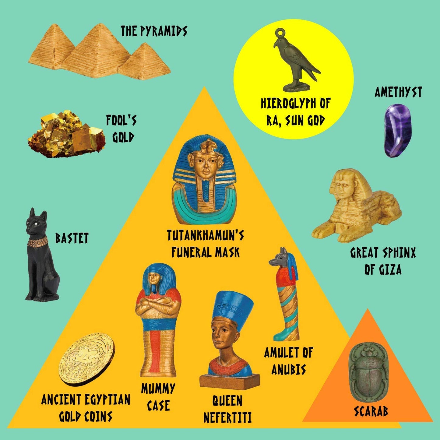 XXTOYS Ancient Egyptian Pyramids Dig Kit - Large STEM Excavation Set for Boys & Girls, Model EDM013