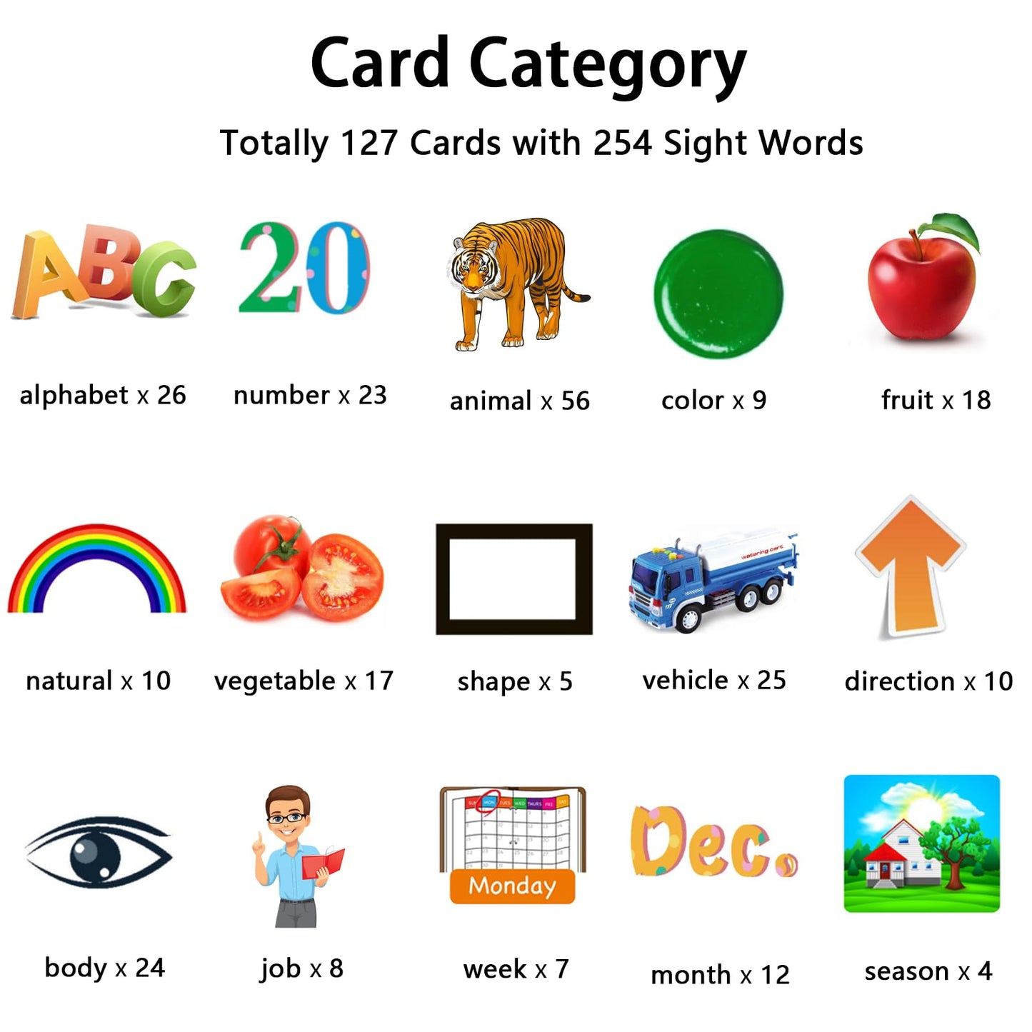 Kidzdo Pocket Speech Therapy Toys For Toddler - 254 Sight Words Talking Flash Cards With Music, Montessori Toys, Learning Educat