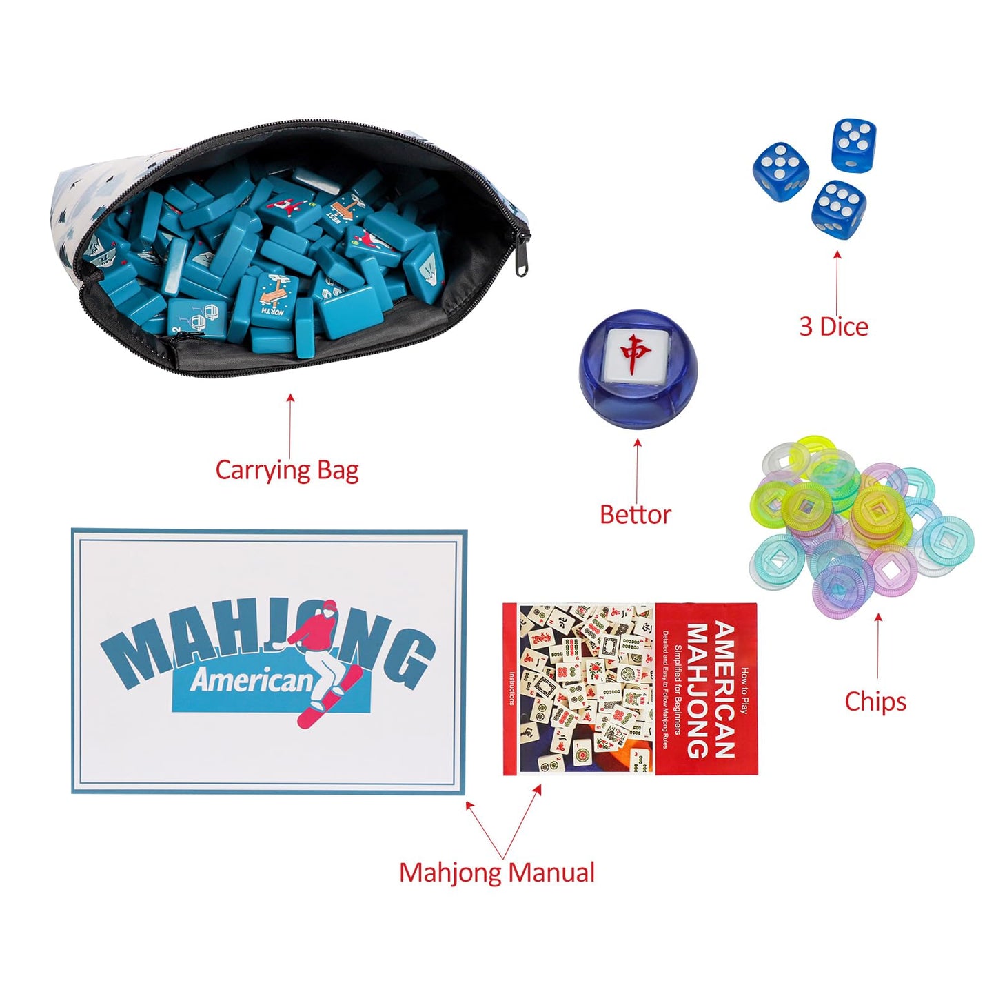 Jongyance American Mahjong Tile Set - 160 Acrylic Tiles, Peacock Blue, Includes Carrying Bag and Accessories, Compact Size 1.41x0.98x0.47 inches