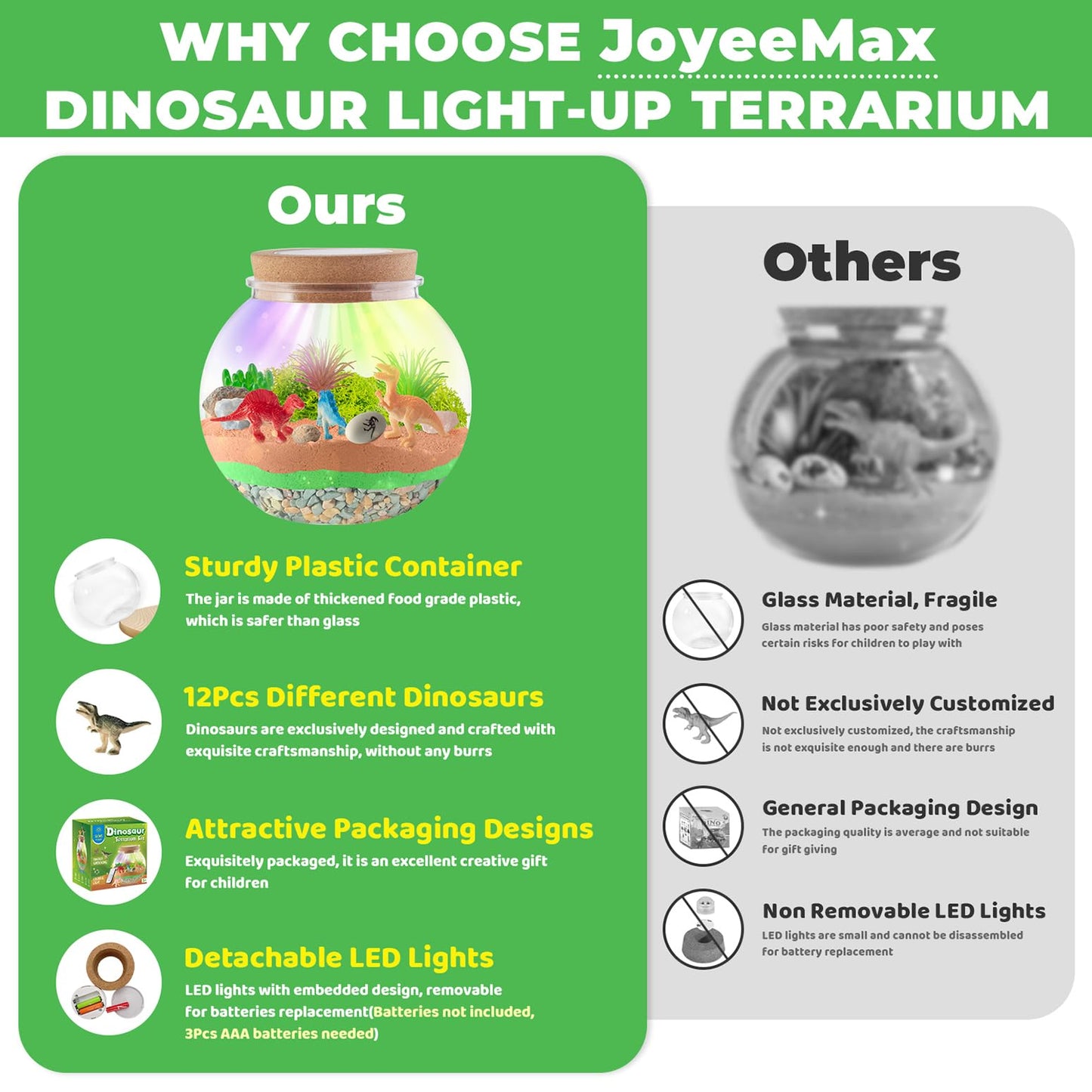 Dinosaur Gifts For Boys - Dinosaur Light-Up Terrarium Kit For Kids - Birthday Gift For Boys Ages 4 5 6 7 8-12 Year Old - Diy Din