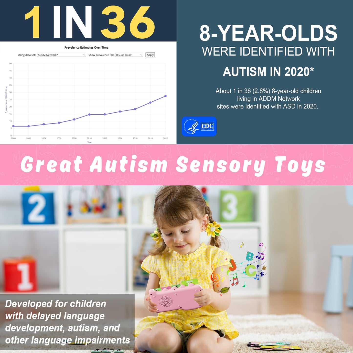 Talking Flash Cards For Toddlers Learning: Alphabet Learning Toys - Matching Spelling Games With 224 Sight Words - Montessori Toys For 3 4 5 6 Years Old Kids