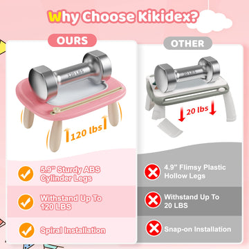 Kikidex Toddlers Toys Age 1-3, Magnetic Drawing Board, Toddler Girl Toys For 1-2 Year Old, Doodle Board Pad Learning And Educati
