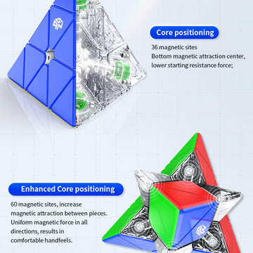 Hellocube Gan Pyramid 36 Magnets Speed Cube Stickerless 3X3 Magnetic Puzzle Triangle Cube(Standard Version)