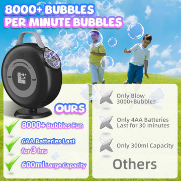 Bubble Machine, Automatic Bubble Blower For Kids Toddlers, 8000+ Bubbles Per Minute, 90 200 Oscillating Electric Plug-In Or Batt
