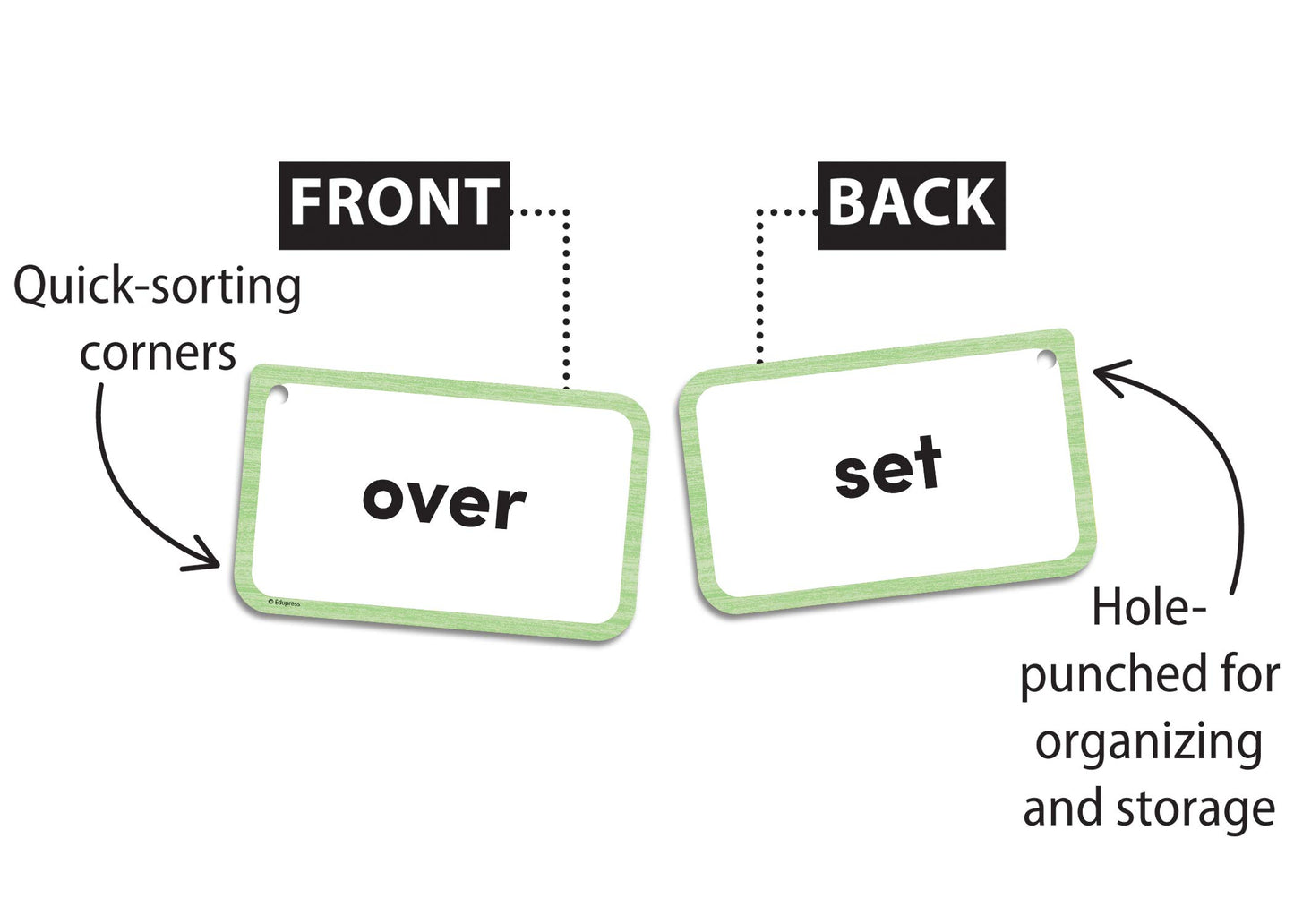 BEGINNING WORDS LEVEL B FLASH CARDS