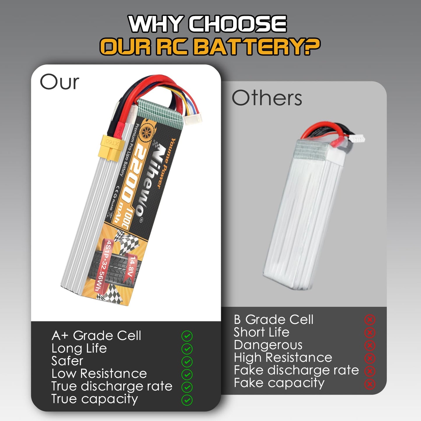 Nihewo 4S Lipo Battery 14.8V 2200Mah Rc Battery Soft Case 100C With Xt60 Plug For Fpv Drone Rc Quadcopter Helicopter Airplane Ca