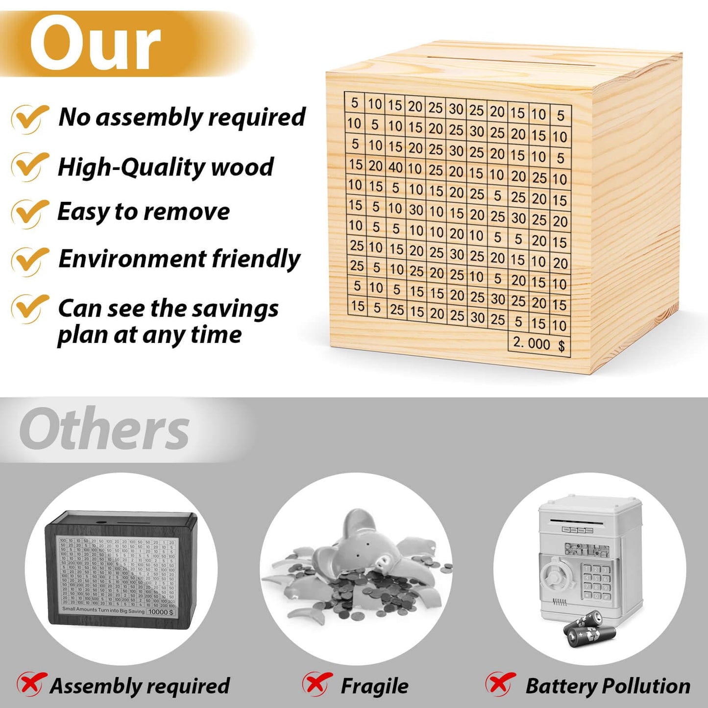 Hchangen Wooden Savings Challenge Box For Adults Kids, Wood Coin Piggy Bank, Must Break To Open Cash Savings Box For $2000 Targe