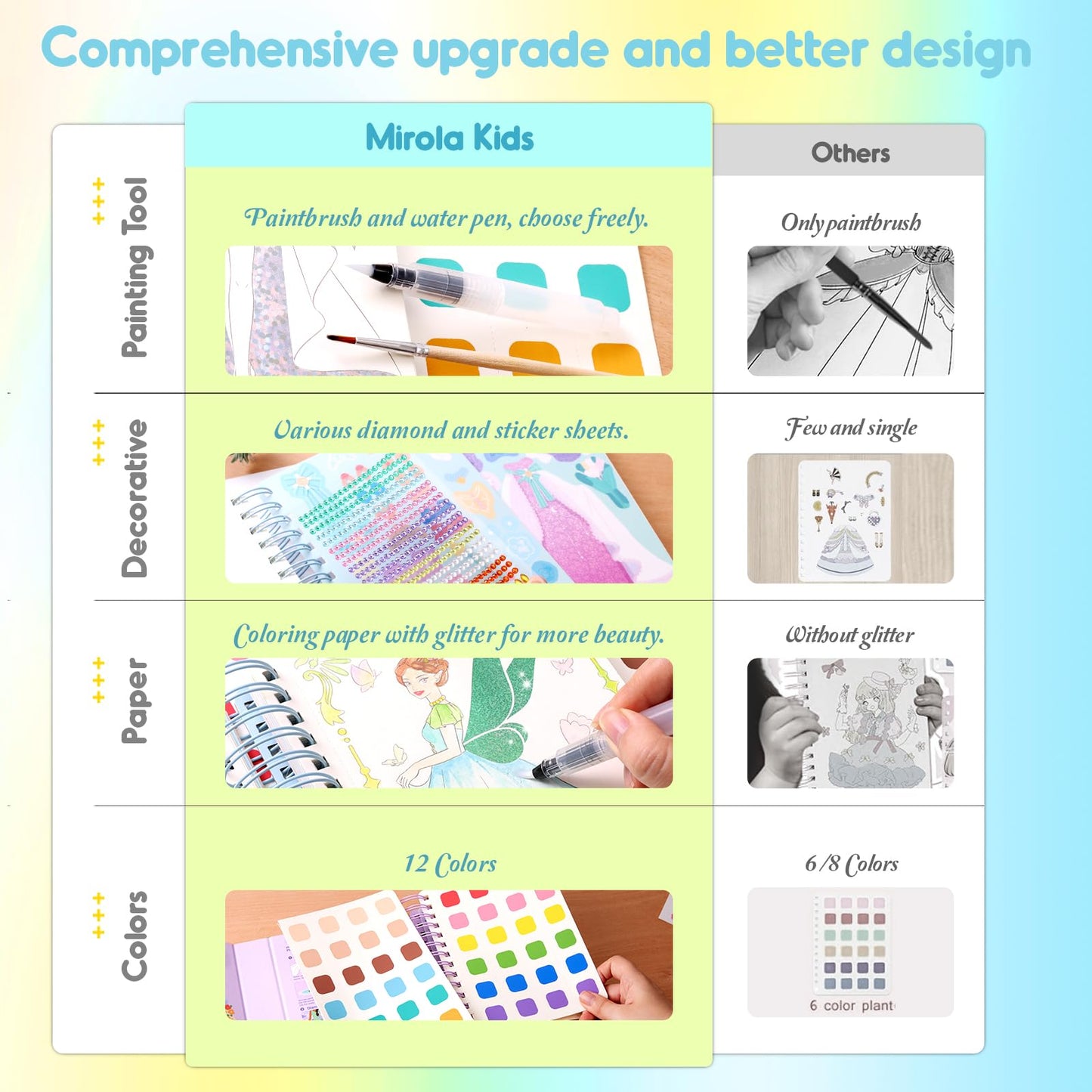 Magic 4 In 1 Poke In Art Kits For Girls, Pretty Princess Game With Princess Stickers, Watercolor Paint, Diamond Art Crafts For Kids Ages 4-8, Diy Activity Easter Gifts For 4 5 6 7 8+ Year Old Girls