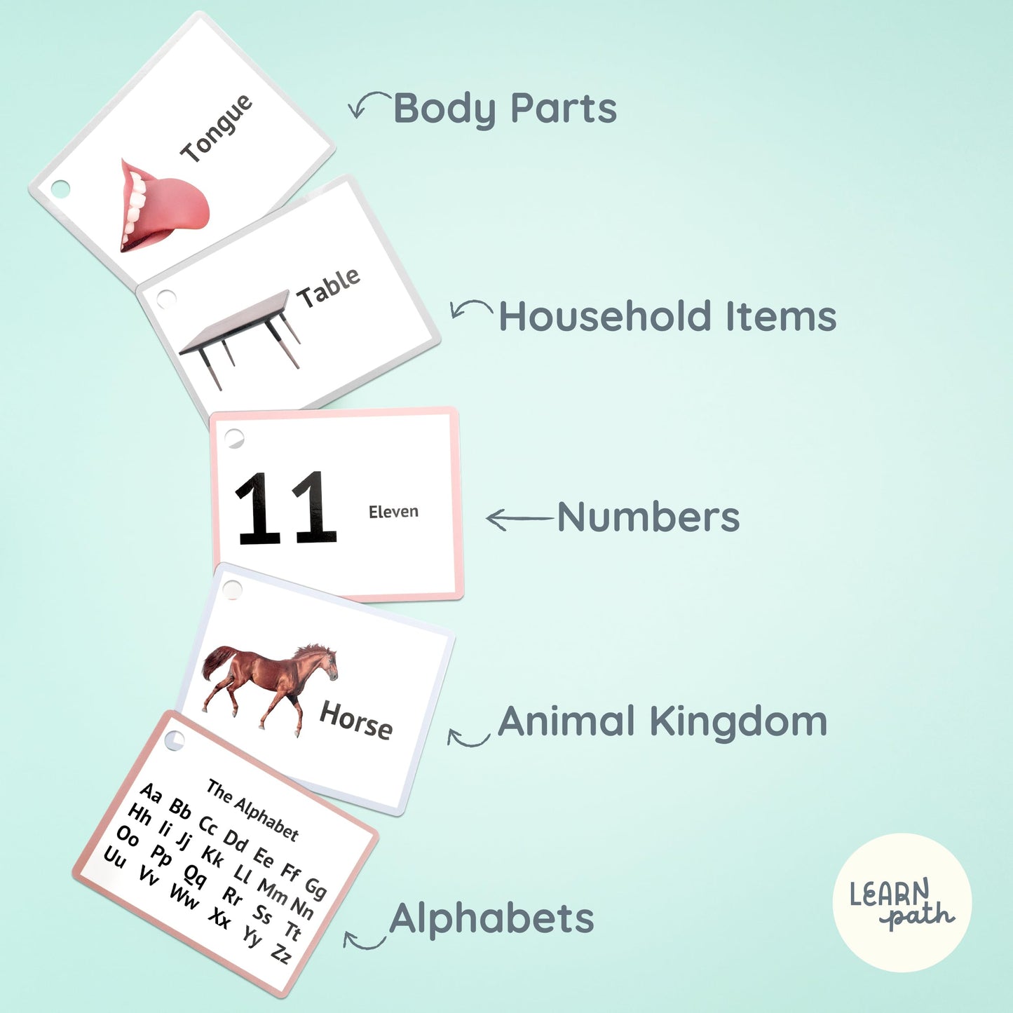 Learnpath Toddler Flash Cards For Ages 2+ - Real Image 470 Flash Cards For Toddlers 3-5 Years With Illustrations, Alphabet, Firs