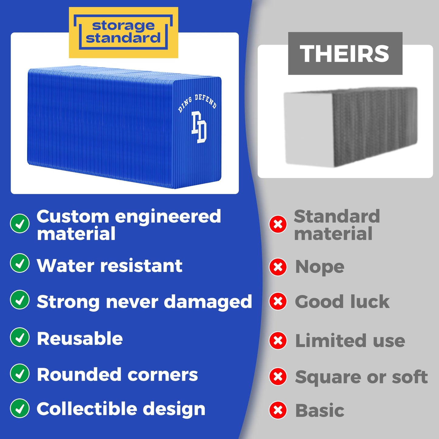 110 Pack Ding Defend Trading Card Shipping Protectors Hard Plastic Card Slab - Guard for Collectible Cards  Mailing Sheet & Hobby Supplies - 3.5 x 4.5 Inches  Blue Corrugated Packaging Pads