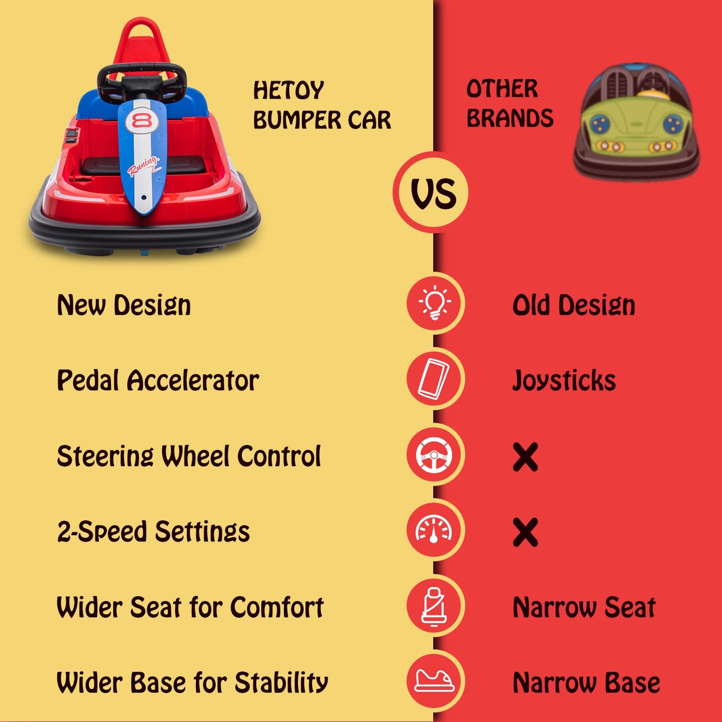 Hetoy Bumper Car For Toddlers, 6V Electric Ride On Toys For Kids, 1.9 Mph Max Speed, Steering Wheel, 360 Degree Spin, 2-Speeds, Lights, Music & Horn, Birthday Gift For Boys Girls 2-6 Years, Bright-Red