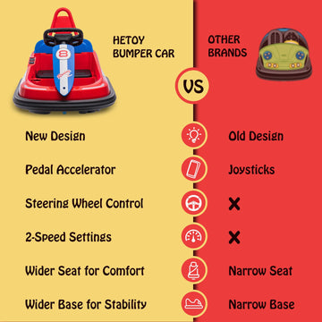 Hetoy Bumper Car For Toddlers, 6V Electric Ride On Toys For Kids, 1.9 Mph Max Speed, Steering Wheel, 360 Degree Spin, 2-Speeds, Lights, Music & Horn, Birthday Gift For Boys Girls 2-6 Years, Bright-Red