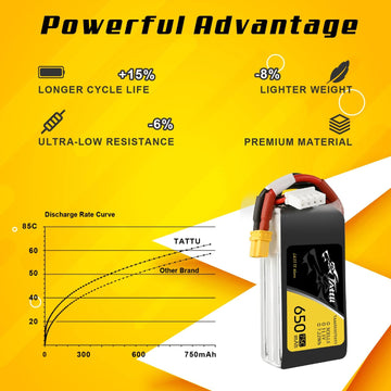 TATTU 3S1P 75C 11.1V 650mAh Lipo Battery Pack with XT30 Plug(2 Pcs)
