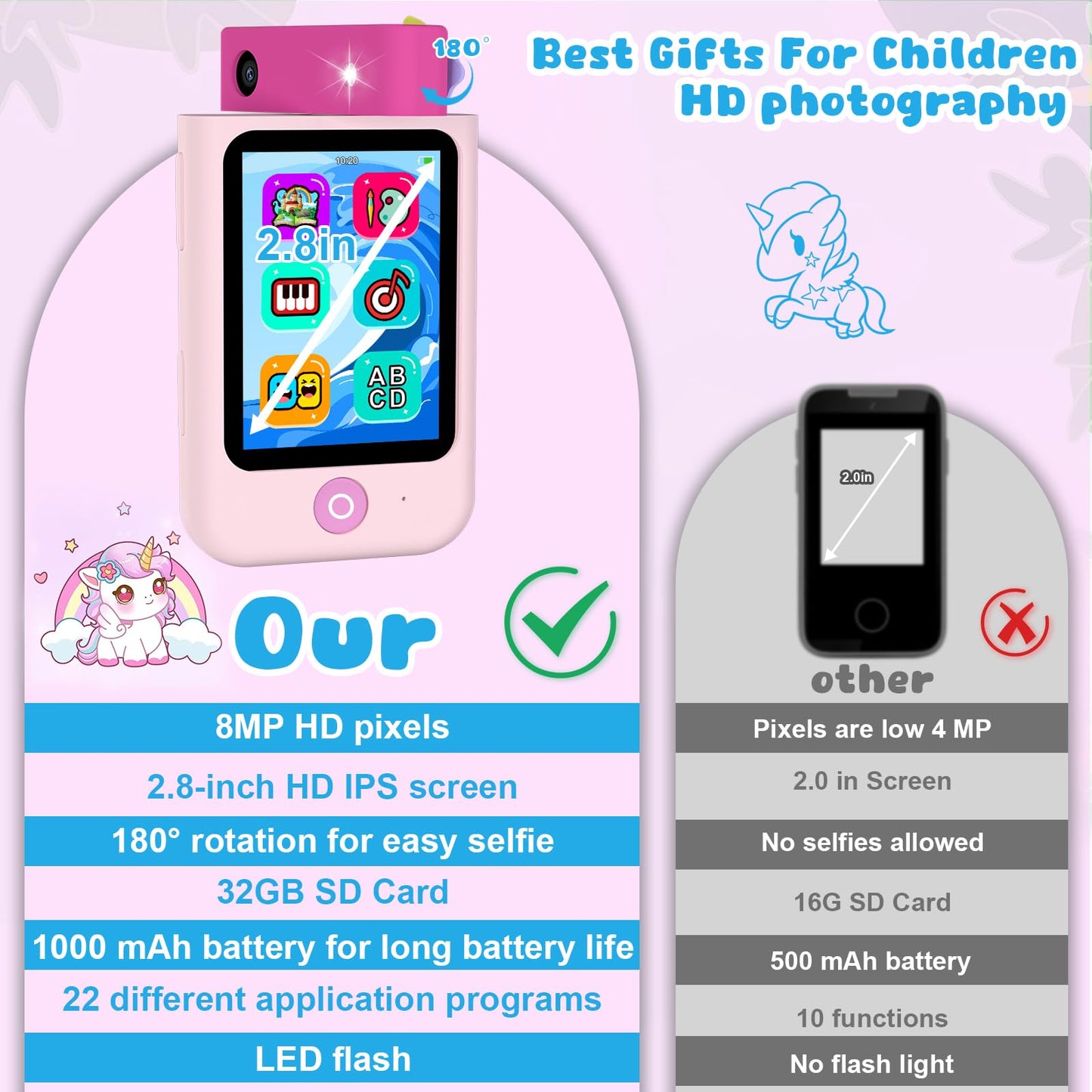 Makolle Kids Smart Phone for Girls Christmas Birthday Gifts Age 3-10 2.8'Touchscreen Toddler Learning Toy Story Phones for Kids