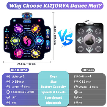 ?Upgraded?Kizjorya Dance Mat For Kids, Electronic Light-Up Dance Pad With Wireless Bluetooth 5 Speeds 9 Levels, Dancing Mat For