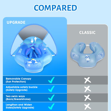 Laycol Baby Pool Float With Upf50+ Sun Protection Canopy,Add Tail Never Flip Over Inflatable Baby Float,Toddler For Age Of 3-36