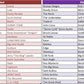 Aamango Trump Cards (Wwe Combo Pack - 90S & 20S Legend)