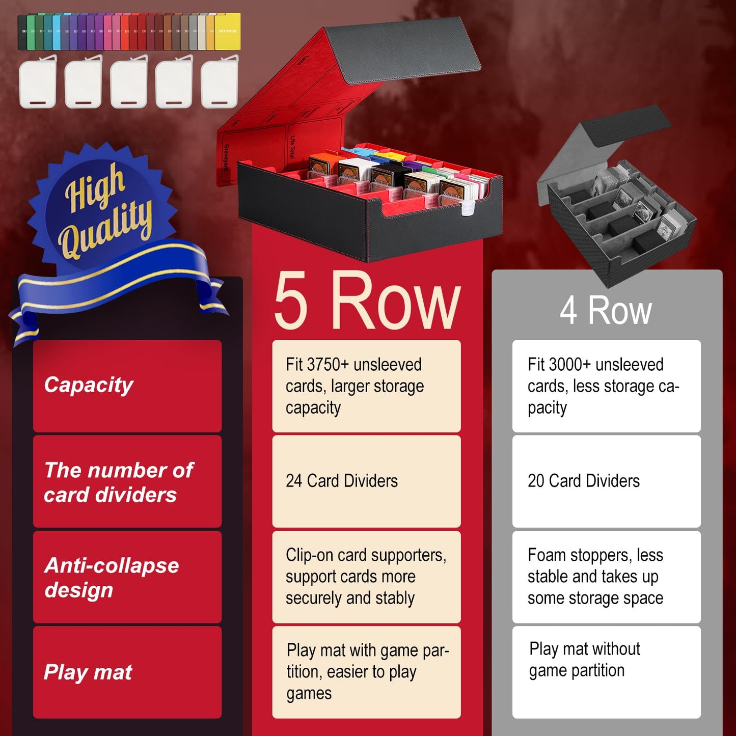 TiMOVO Trading Cards Storage Box  3800+ MTG Card Deck Box with 24 Colorful Dividers & 5 Card Supporters  5 Rows Magnetic Leather Commander Deck Box Fits MTG Yugioh TCG Magic Game Cards  Black+Red