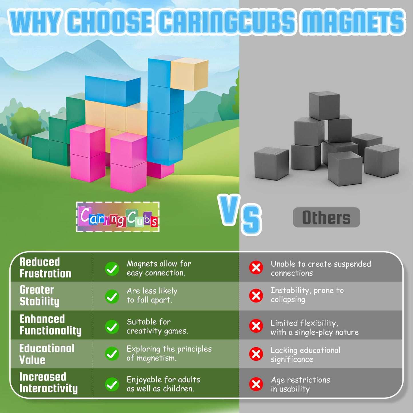 Caringcubs Magnetic Blocks-Build Edition, Magnetic Toys For Boys & Girls, Stem Montessori Sensory Toys For Toddlers Gifts For 3+