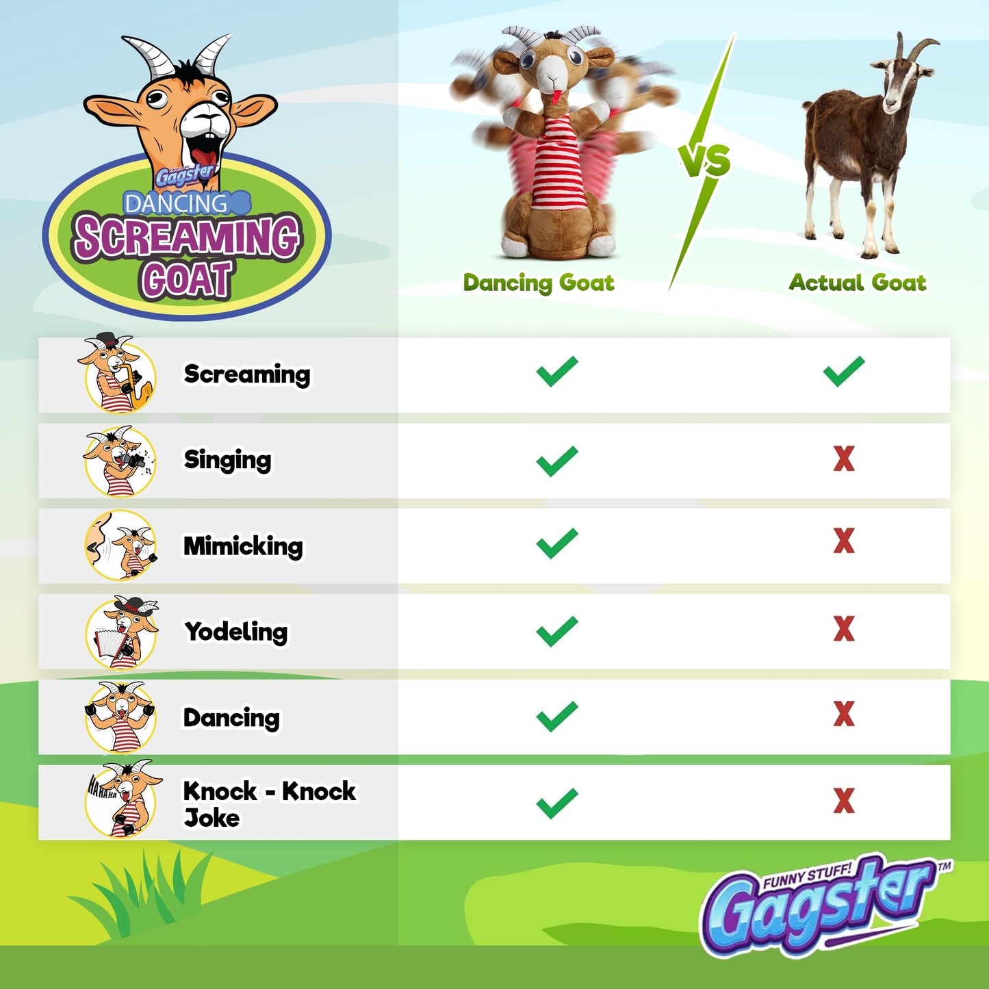 Gagster Screaming Goat Dancing Toy - Mimicking Toy For Kids - Toy That Repeats What You Say, Singing & Talking, Electronic Yodeling For Anyone Who Loves Talking Toy & Funny Gag Gifts
