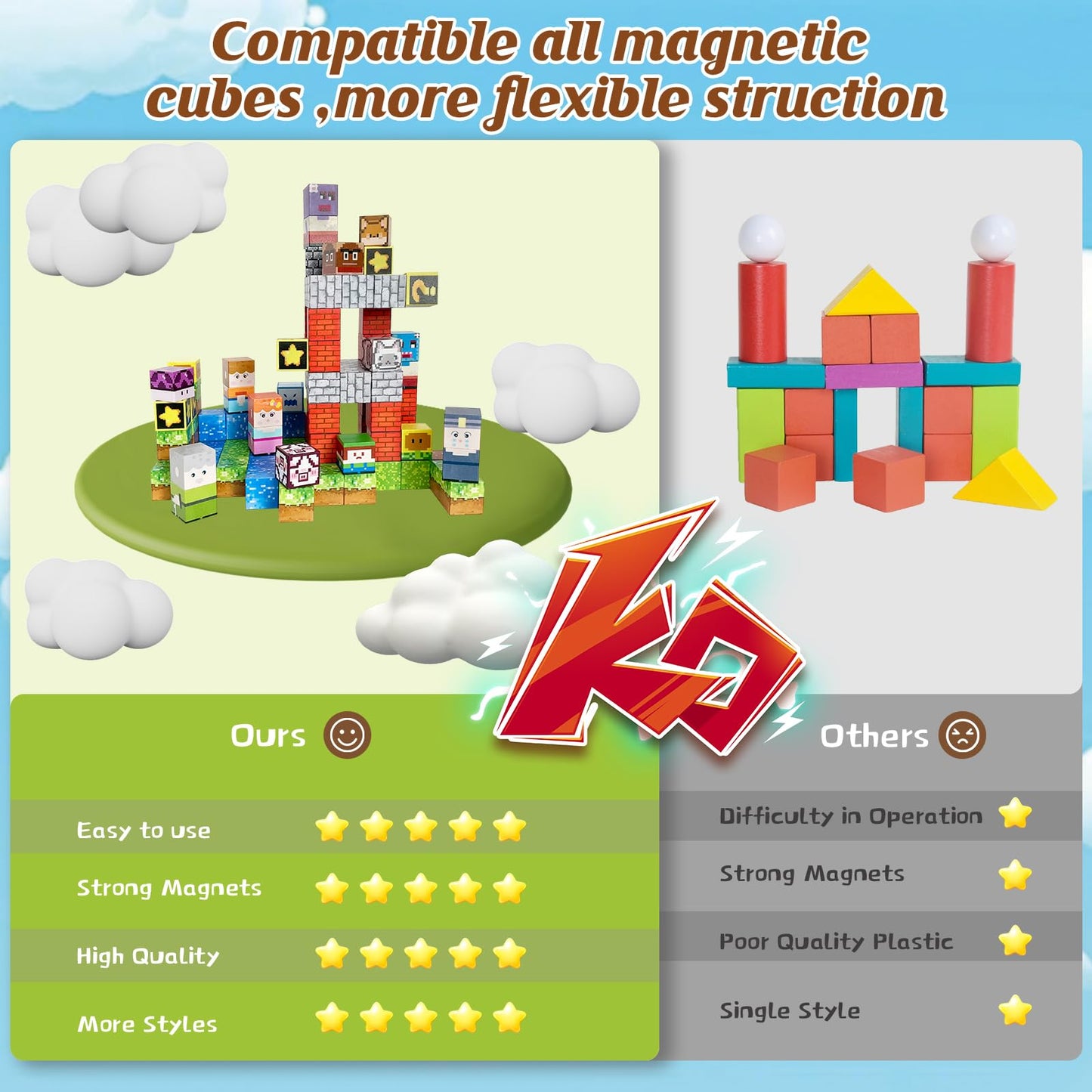 Itefdtutne Magnetic Blocks - 110Pcs Magnets Building Blocks World Set For Kids Ages 3-5 5-7 8-12, Magnetic Tiles Magnetic Block