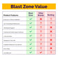 Blast Zone Magic Castle Ultra12 - Inflatable Bouncer with Blower - enhanced Quality - Huge - Holds 6 Kids - Fast Setup