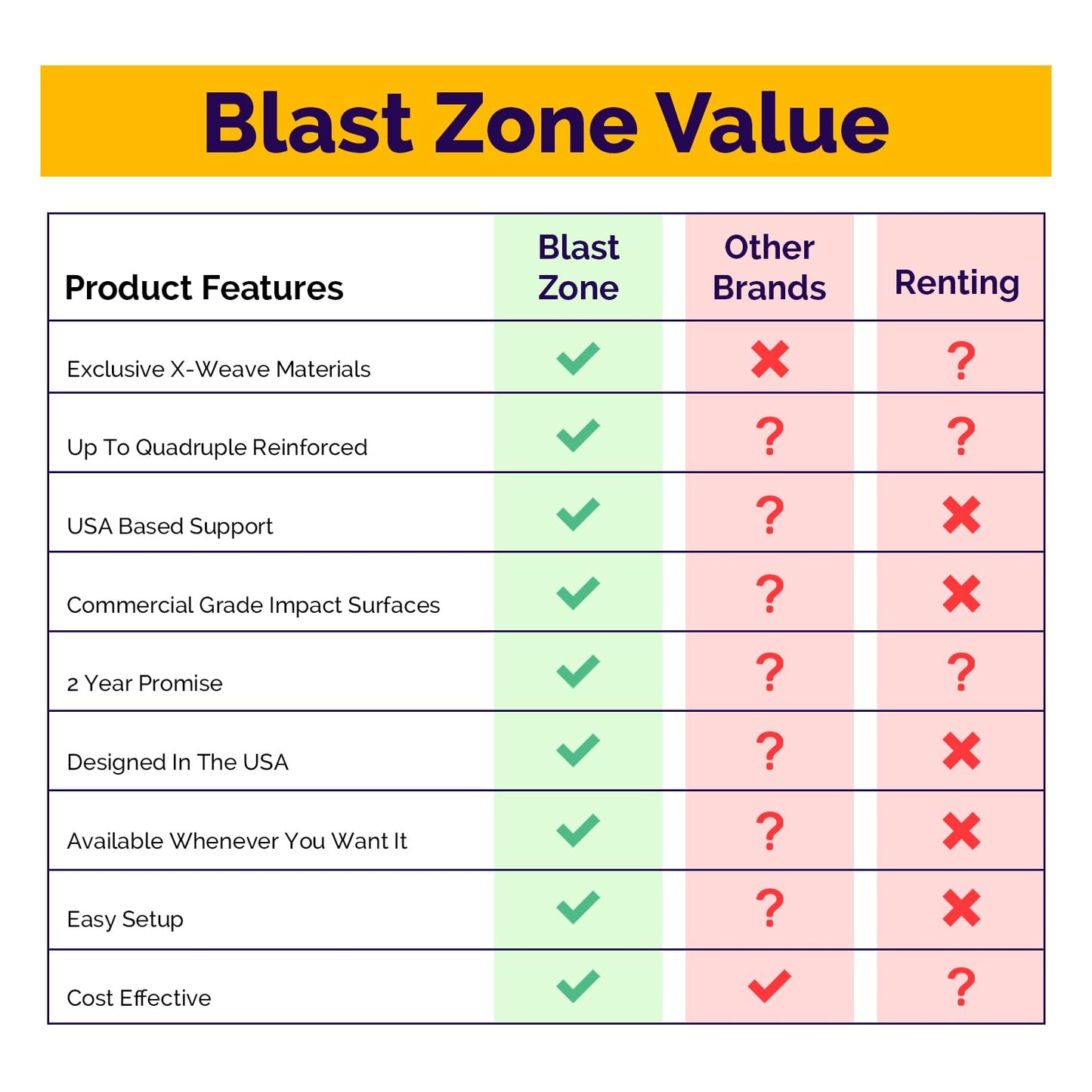 Blast Zone Magic Castle Ultra12 - Inflatable Bouncer with Blower - enhanced Quality - Huge - Holds 6 Kids - Fast Setup