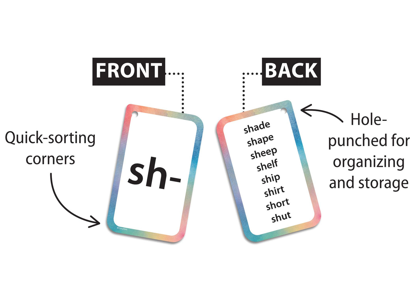 Initial Consnnts Blends Flash Cards
