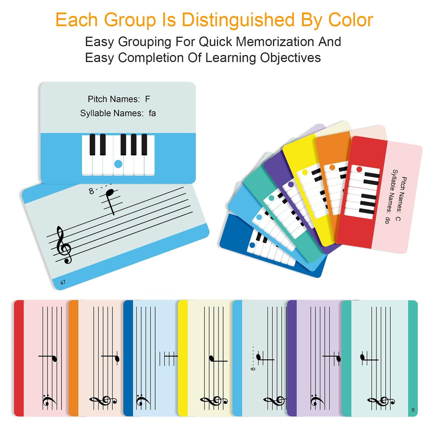 Basic Piano Theory Posters Set, 54 Double-Sided Piano Note Flash Cards and Piano Music Theory Poster, for Music Education and Be