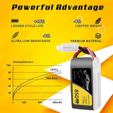 TATTU 11.1V 850mAh 75C 3S LiPo Battery Pack with XT30 Plug for 150 &180 Size Quadcopters