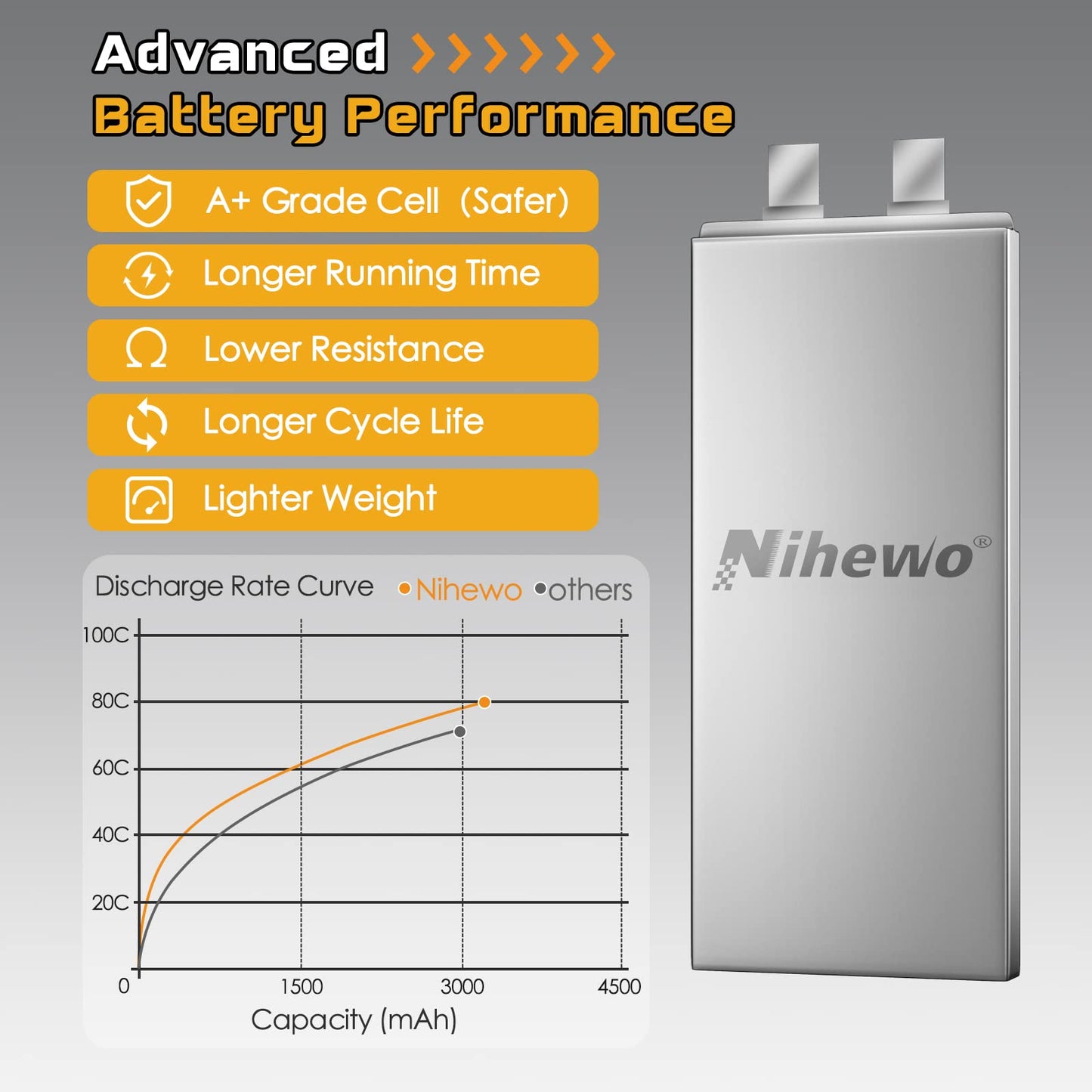 Nihewo 2Packs 11.1V Lipo Battery, 3S Lipo Battery 3300mAh 80C XT60 Connector Compatible with Axial E-flite RC Airplane Helicopte