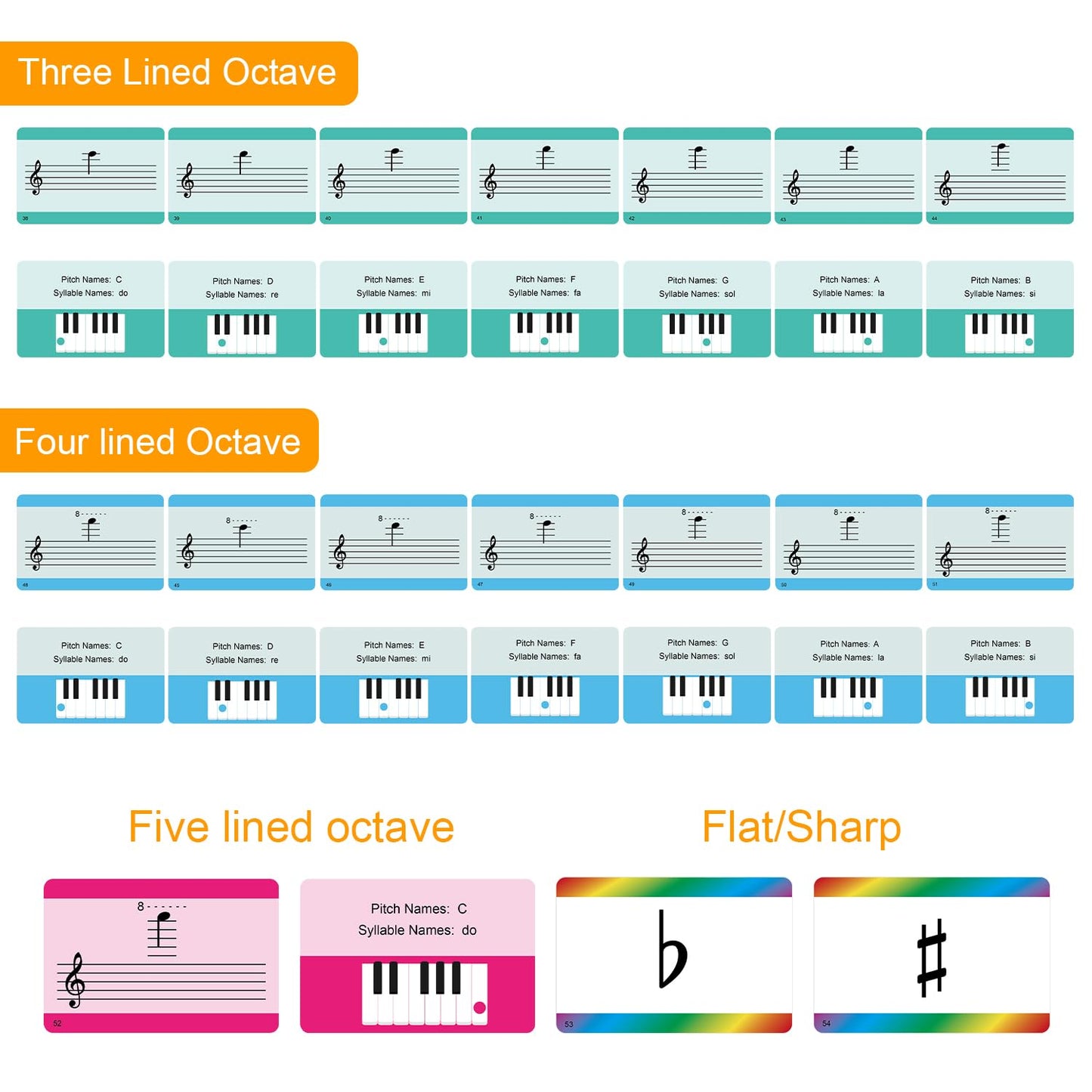 Piano Notes Flashcards - Study Aid For Beginners And Professionals - Include Staff, Notation Pitch/Syllable Names, Keyboard Posi