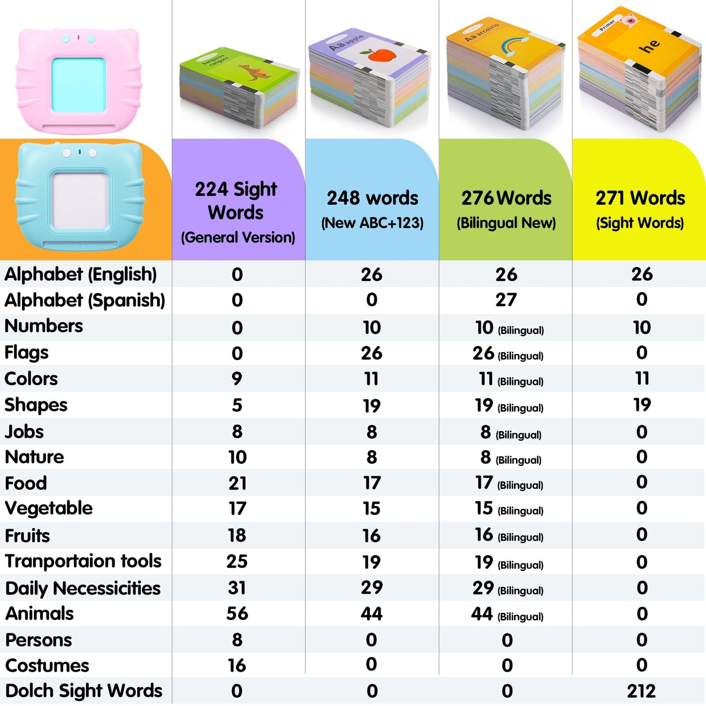 Qutz Abc Flash Cards For Toddlers 2-4, Autism Toys, Speech Therapy Educational Cards With 272 Words For Boys And Girls