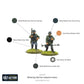 Warlord Games Blitzkrieg German  Teams - 28mm Scale Miniatures for Bolt Action Highly Detailed World War 2 Miniatures for Table-top Wargaming