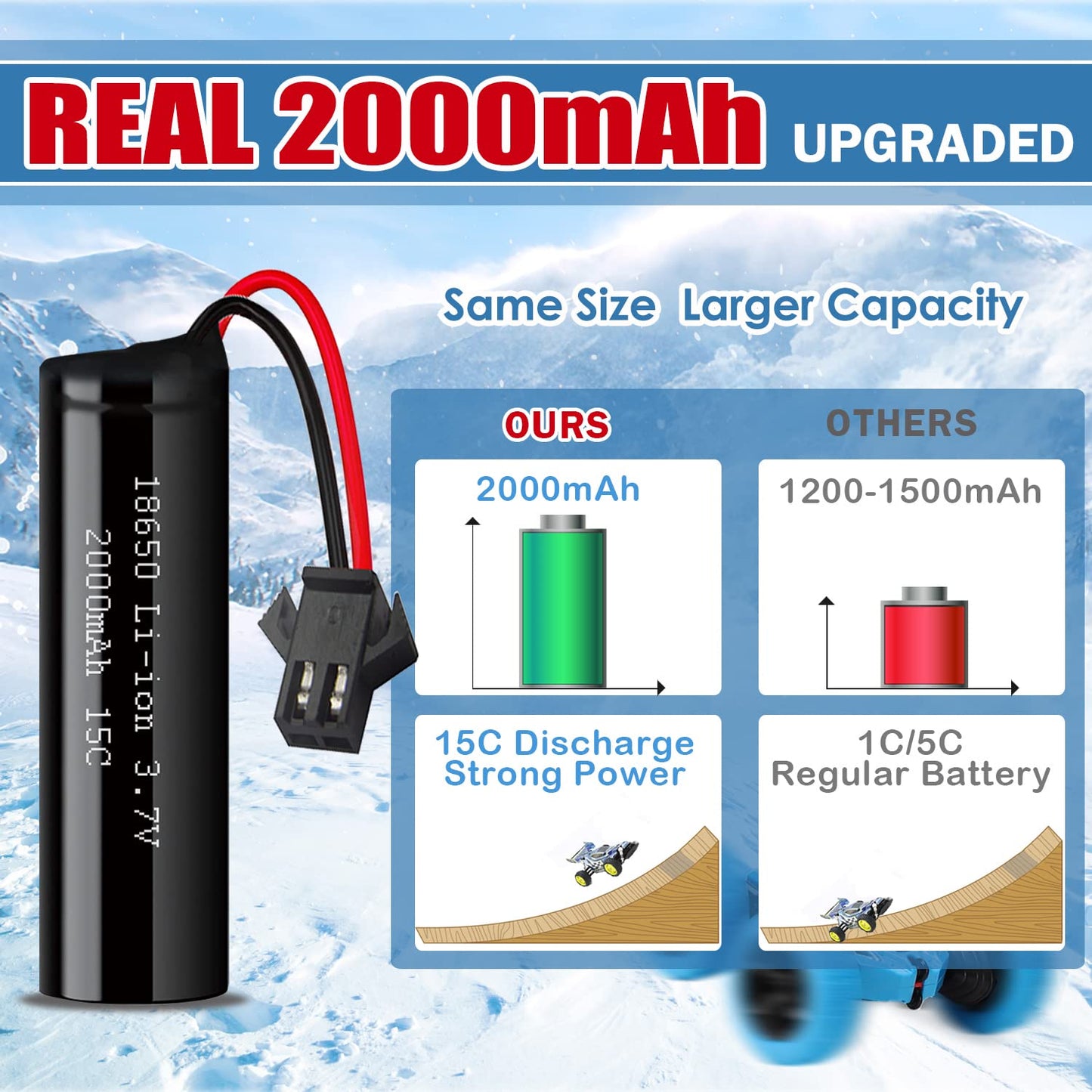 VICMILE 3.7V 2000mah Li-ion Battery 2Pack with 2 USB Chargers SM-2P Plug 15C RC Recgargeble Battery Compatible with DE45 DE42 Re