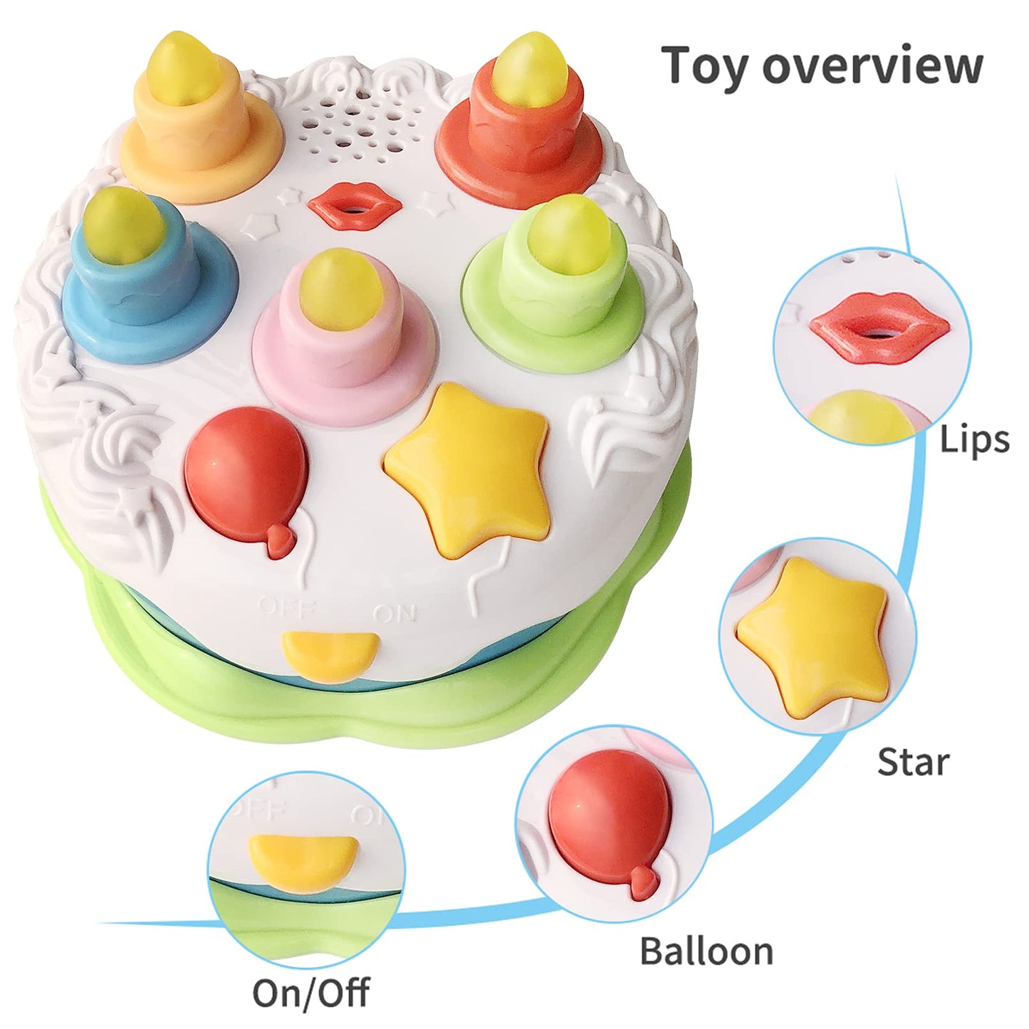Love&Mini Birthday Cake Toys - First Birthday Cake Toy with LED Lighting, Music and Sonds, Great Baby Musical Toys for 1 2 3 4 Y