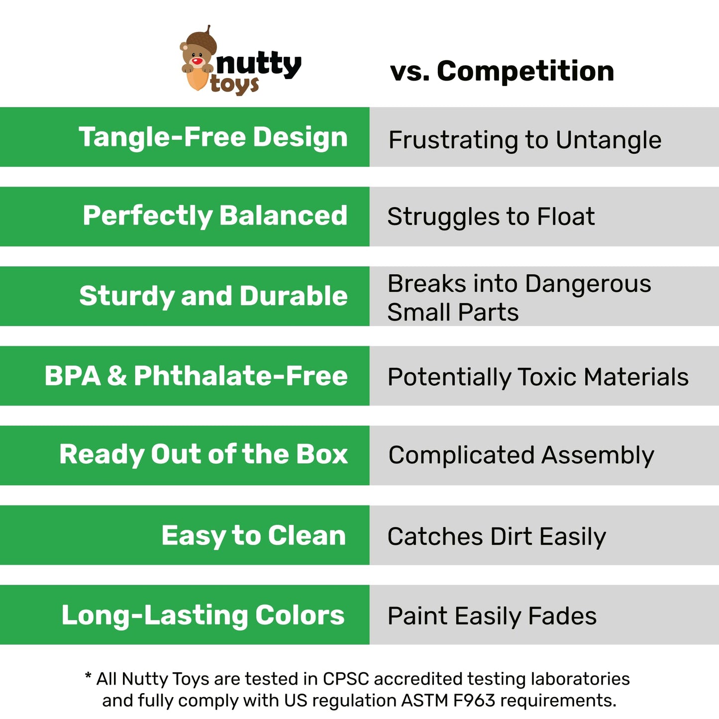 NUTTY TOYS Parachute Toys for Kids - Tangle Free Outdoor Flying Parachute Men  Top Indoor & Outside  3 4 5 6 7 8 9 10 11 12 Year Old  Best Christmas Stocking Stuffers Idea 2025 Unique Boy & Girl Gifts