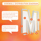 MEYSIMOON 3FT Marquee Letter 'M' Balloon Frame - White Pre-Cut Foam Board for Birthday, Wedding, Baby Shower Decorations