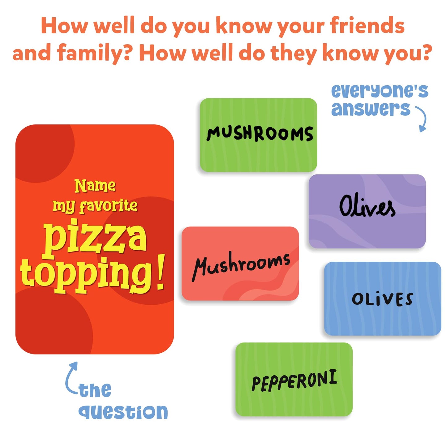 Skillmatics Card Game - Who Knows You Best? Easter Basket Stuffers, Family Party Game For Boys, Girls, Teens, Adults, Fun For Game Nights, Gifts For Ages 8, 9, 10 And Up