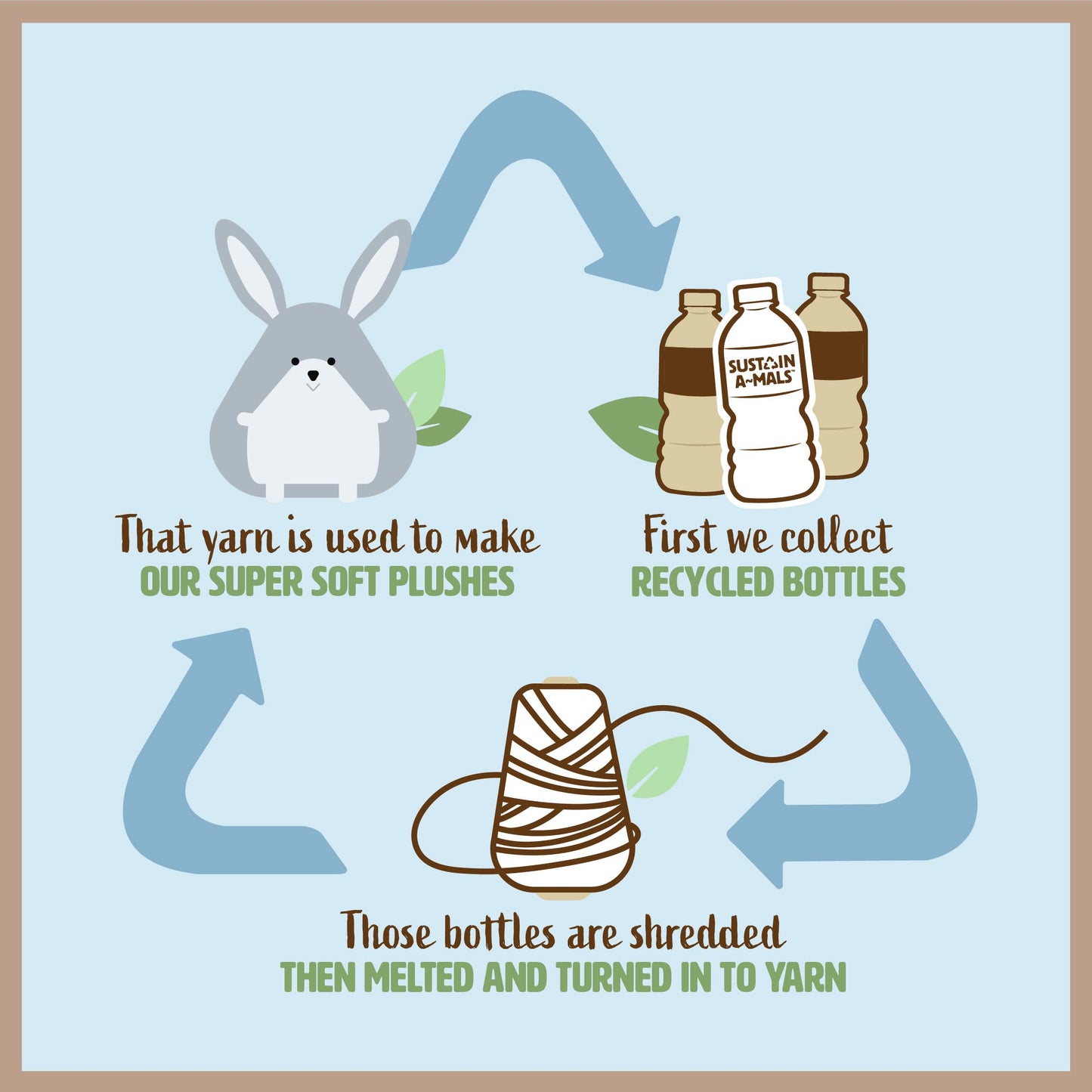 Kids Preferred Sustain A-Mals Bowen The Bunny Stuffed Animal Plush, Made With Recycled Materials