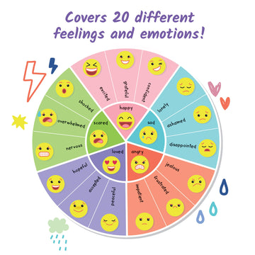 Hand2Mind Express Your Feelings Journal, Emotions Journal For Kids With Feelings Wheel, Social Emotional Books For Kids, Growth Mindset For Kids, Mindfulness For Kids, Calm Down Corner Supplies