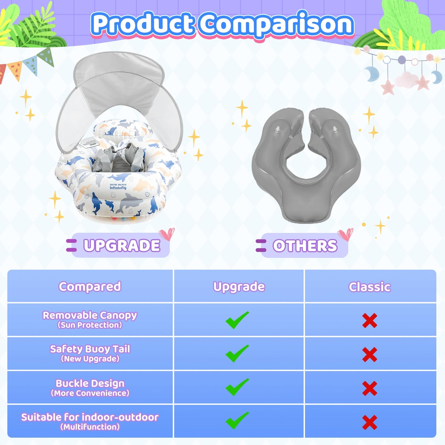 INFLATEFLY Baby Pool Float with Sun Canopy Inflatable Toddler Swimming Float with Anti-Backflip Tail Infant Pool Floaties for Ag