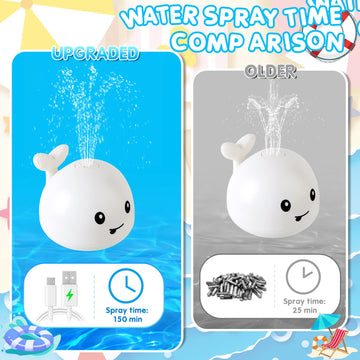 ?2024 Upgraded?Baby Bath Toys, Whale Bath Toy Sprinkler, Light Up Bath Toys For Kids Ages 1-3, Toddler Baby Toys 6-12 12-18 Mont