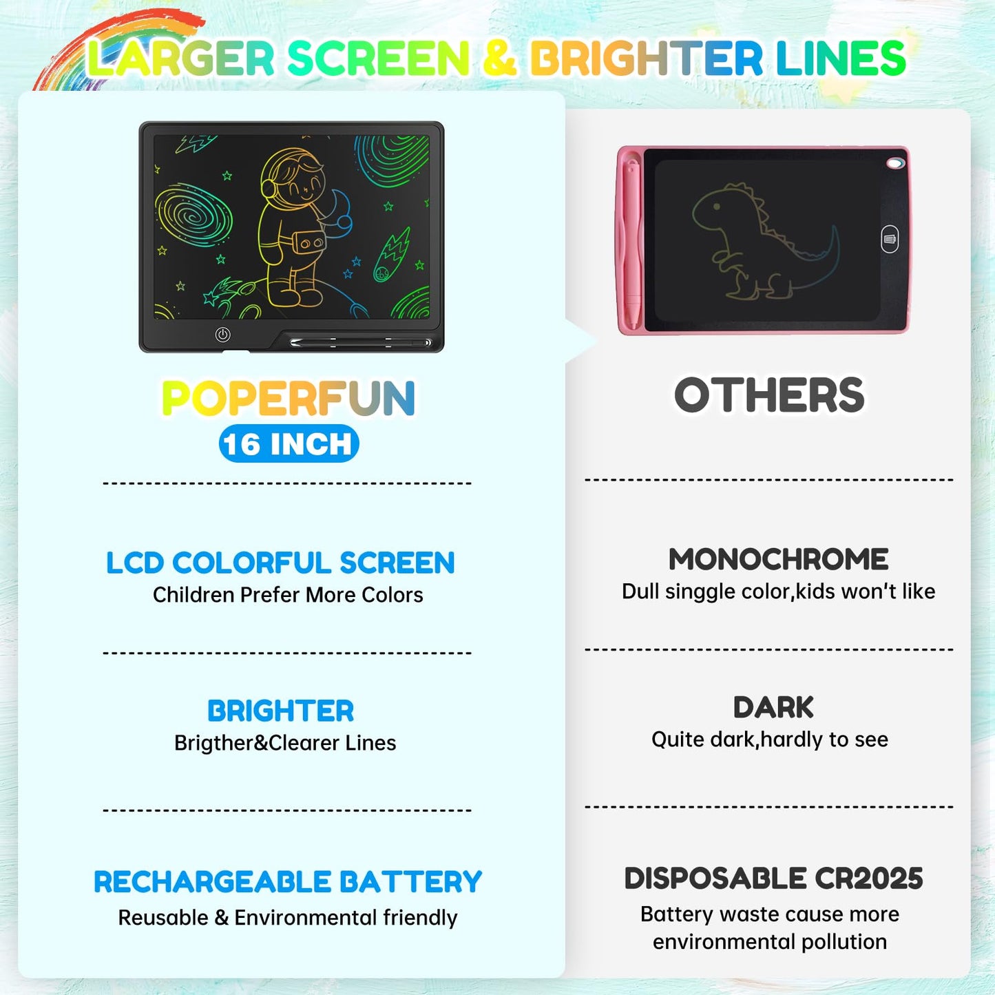 POPERFUN 16 Inch LCD Writing Tablet for Kids, Rechargeable Erasable Doodle Board Colorful Toddler Drawing Pad, Preschool Learnin