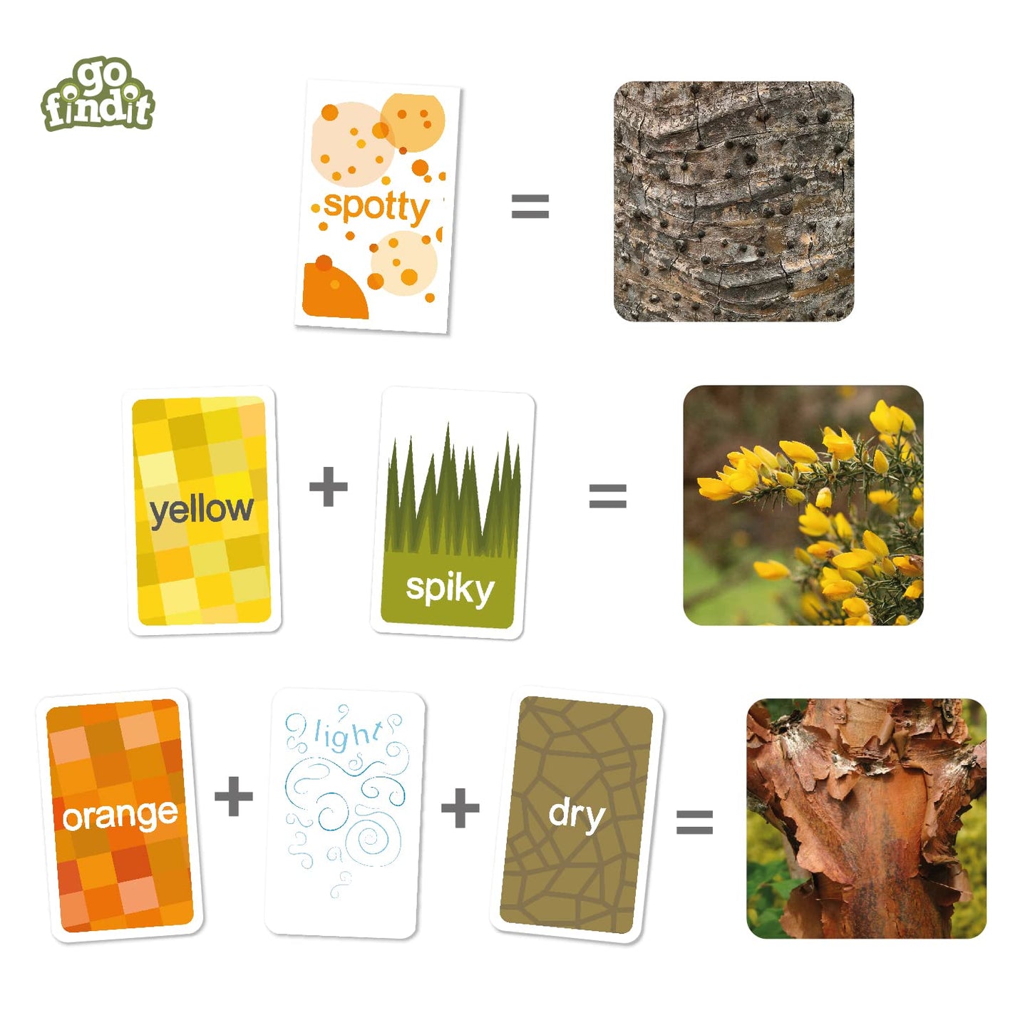 Gofindit -The Original Outdoor Nature Scavenger Hunt Card Game For Kids Toddler And Family. Ages 3 4 5 6 Travel Pocket Game Road Trip